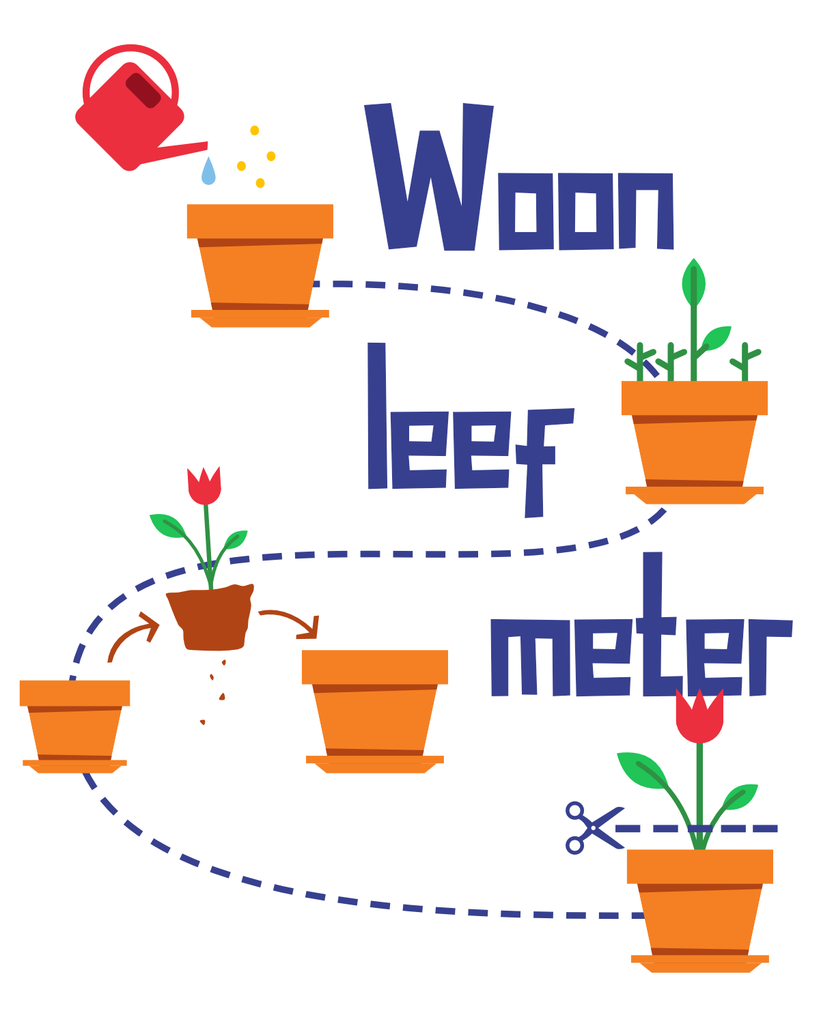 Woonleefmeter (koker met 3 ex.)